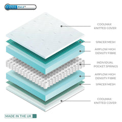 BabyStyle Coolmax Pocket Sprung Mattress - Cot Bed (140x70cm) - showing its internal construction