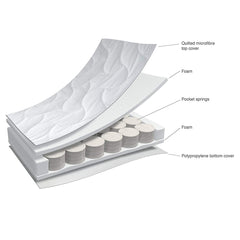 Obaby Pocket Sprung Cot Mattress (120x60cm) - showing the mattress`s construction with material details