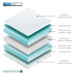 BabyStyle Coolmax Pocket Sprung Mattress - Cot Bed (140x70cm) - showing its internal construction