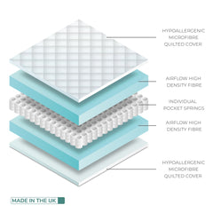 BabyStyle Dream Hypoallergenic Mattress - Cot Bed (140x70cm) - showing its internal construction