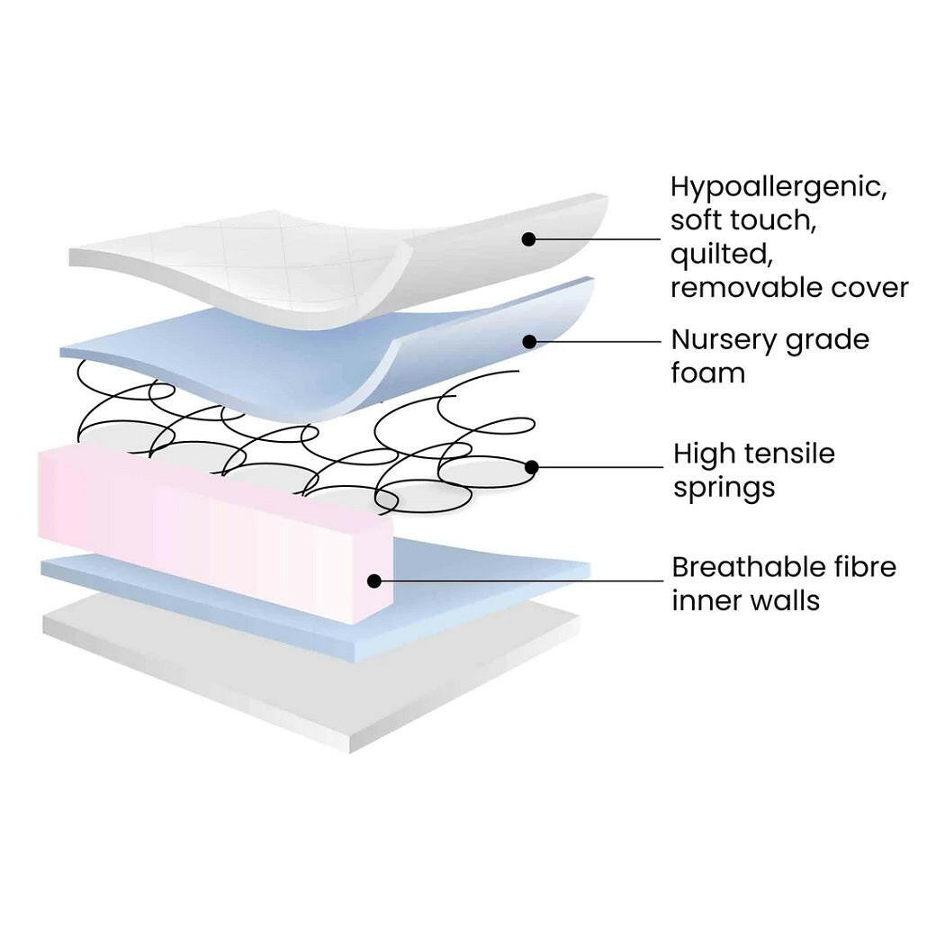 Ickle Bubba Premium Sprung Mattress - Space Saver (100 x 50cm) - graphic showing the mattress`s internal construction