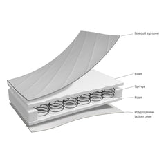 Obaby Stamford Space Saver Cot With SPRUNG Mattress (Warm Grey) - showing the sprung mattress`s internal construction