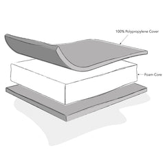 Eco-Foam Safety Mattress for Cot Bed (140 x 70 cm) - this graphic shows the internal construction of the eco-foam mattress