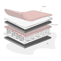 Obaby Moisture Management Dual Core Coir/Pocket Sprung Cot Bed Mattress (140x70cm) - graphic showing the mattress`s construction