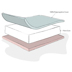 Obaby Cot Bed Mattress - 140x70cm (Fibre) - graphic showing the mattress`s construction