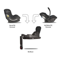 Venicci IQ ISOFIX i-Size Car Seat Base - graphic showing its compatible car seats