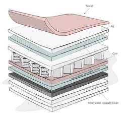 Obaby Moisture Management Dual Core Coir/Pocket Sprung Cot Mattress (120x60cm) - graphic showing the mattress`s construction