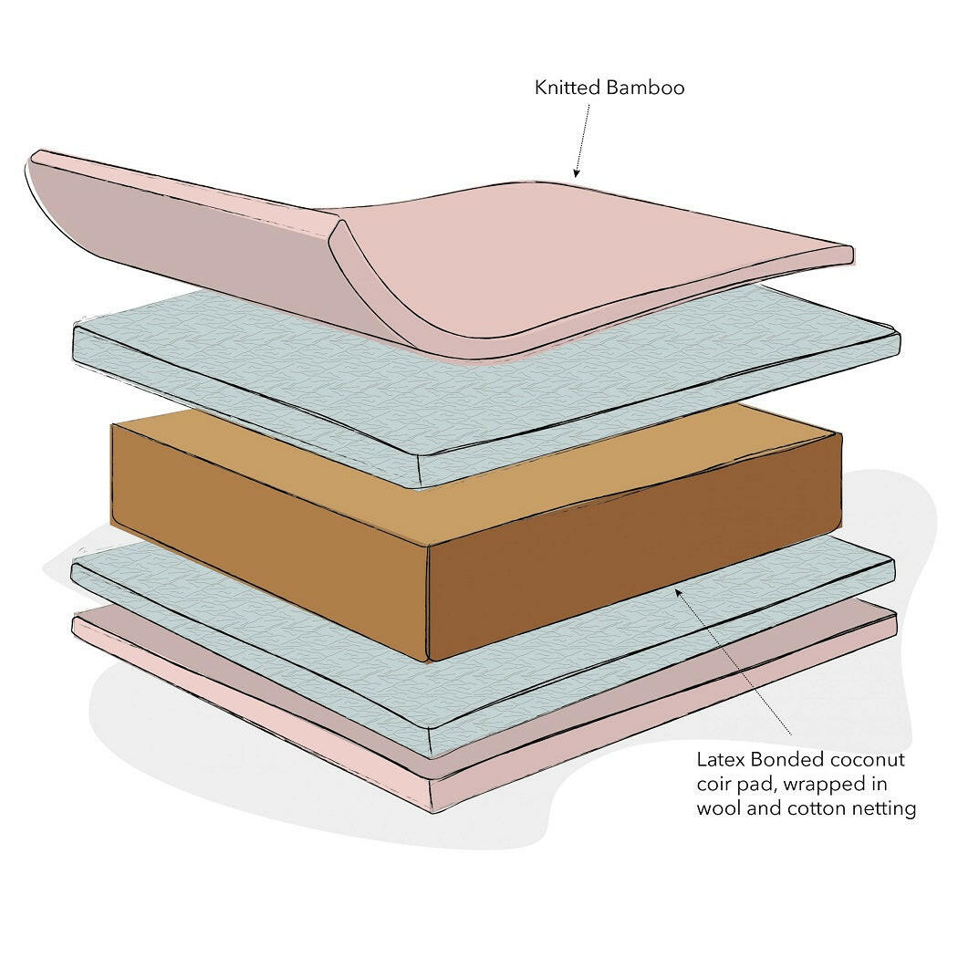 Obaby Natural Coir Cot Bed Mattress (140x70cm) - showing the mattress`s construction