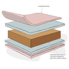 Obaby Natural Coir Cot Bed Mattress (140x70cm) - showing the mattress`s construction