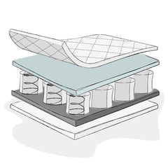Obaby Pocket Sprung Cot Bed Mattress (140x70cm) - graphic showing the mattress`s construction