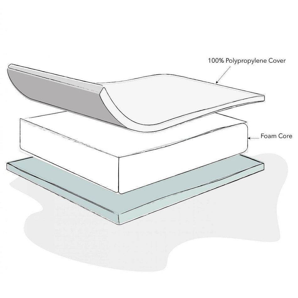 Obaby Cot Bed Mattress (FOAM) 140x70cm - graphic showing the mattress`s construction