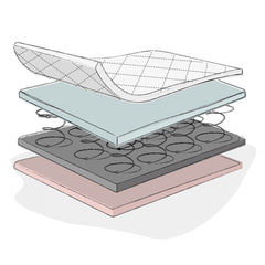 Obaby Cot Mattress - 120x60cm (Sprung)  - graphic showing the mattress`s construction
